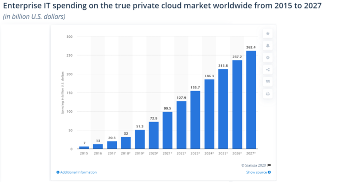 Best Winner Stocks For Cloud Computing With Or Without Dividends Tev