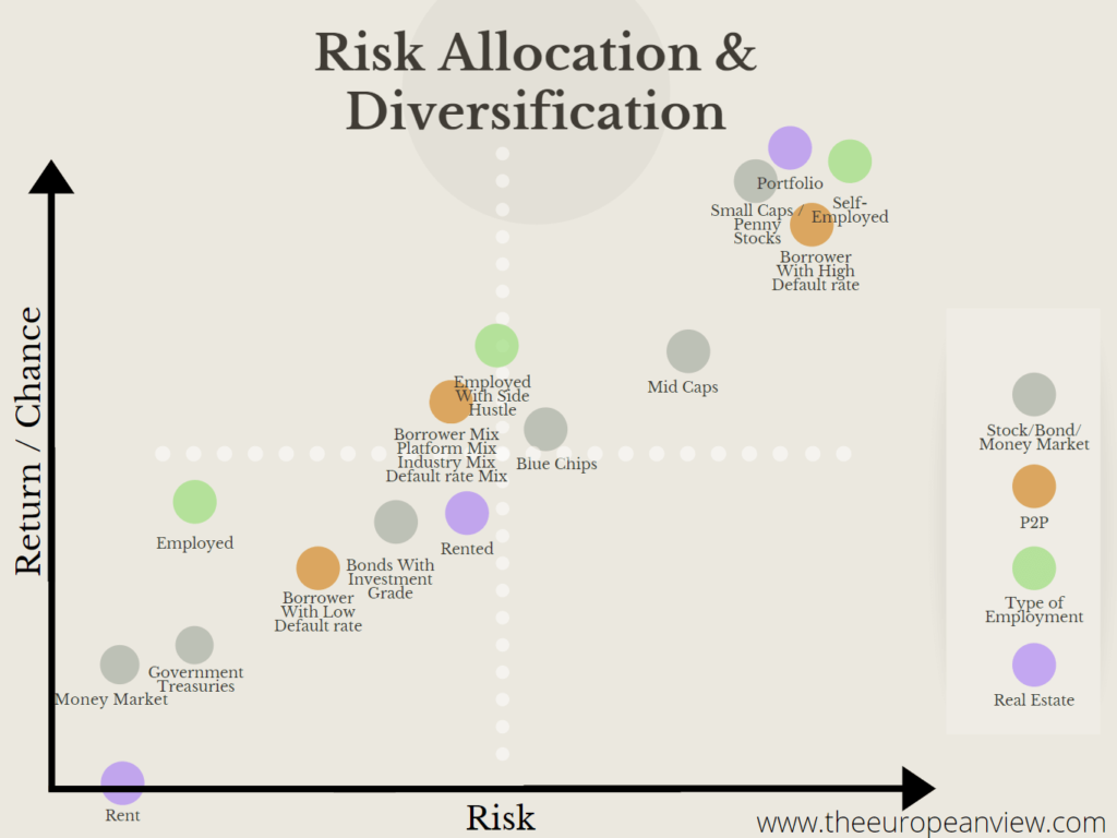 Risk Allocation & Diversification Image