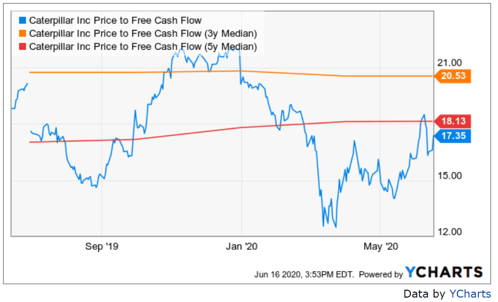 torchlight stock cash flow