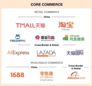 Fundamental Alibaba Stock Analysis - The European View - TEV Blog