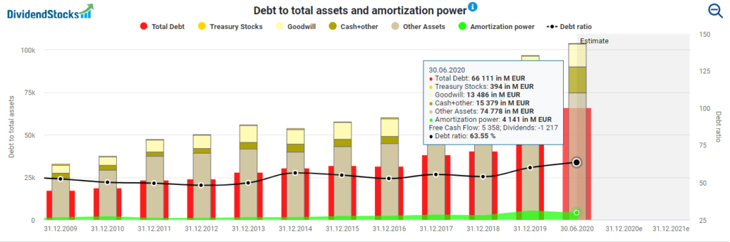 Fundamental LVMH stock analysis