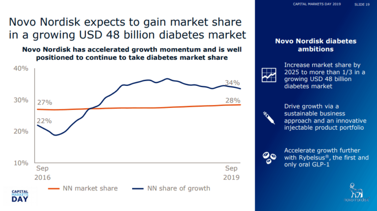 Fundamental Novo Nordisk Stock Analysis - TEV Blog