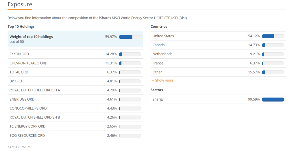 Top 10 holdings MSCI World Energy ETF